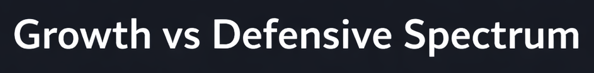 Growth vs Defensive Spectrum