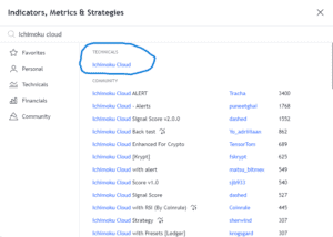 Relative Strength Index: A Comprehensive Guide to the RSI - Alchemy Markets
