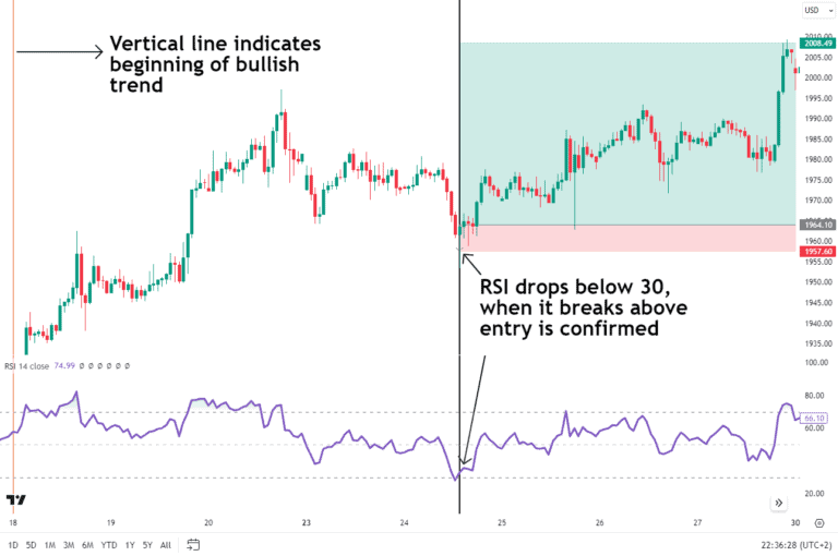 Relative Strength Index: A Comprehensive Guide to the RSI - Alchemy Markets