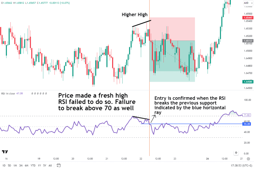 Relative Strength Index: A Comprehensive Guide to the RSI - Alchemy Markets