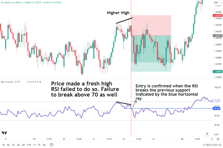 Relative Strength Index: A Comprehensive Guide to the RSI - Alchemy Markets