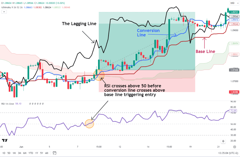 Relative Strength Index: A Comprehensive Guide to the RSI - Alchemy Markets