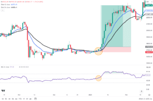 Relative Strength Index: A Comprehensive Guide to the RSI - Alchemy Markets
