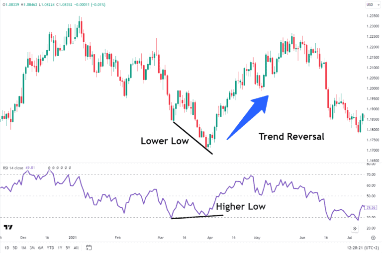 Relative Strength Index: A Comprehensive Guide to the RSI - Alchemy Markets