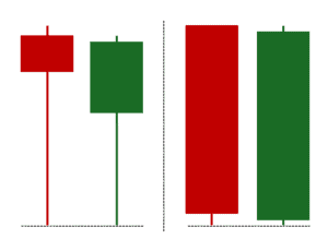 What Is The Tweezer Bottom Candlestick Pattern?