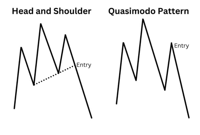 Head and Shoulders Pattern Trading Guide - Alchemy Markets