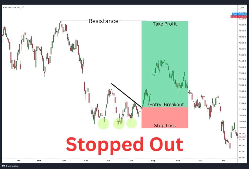 Triple Bottom Pattern - How to Trade It - Alchemy Markets