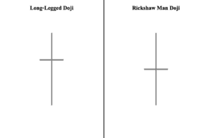 Legged Rickshaw Long-Legged Doji Candlestick Pattern Explained - Alchemy Markets