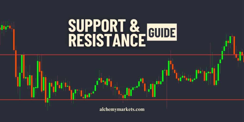 Support and Resistance Featured Image