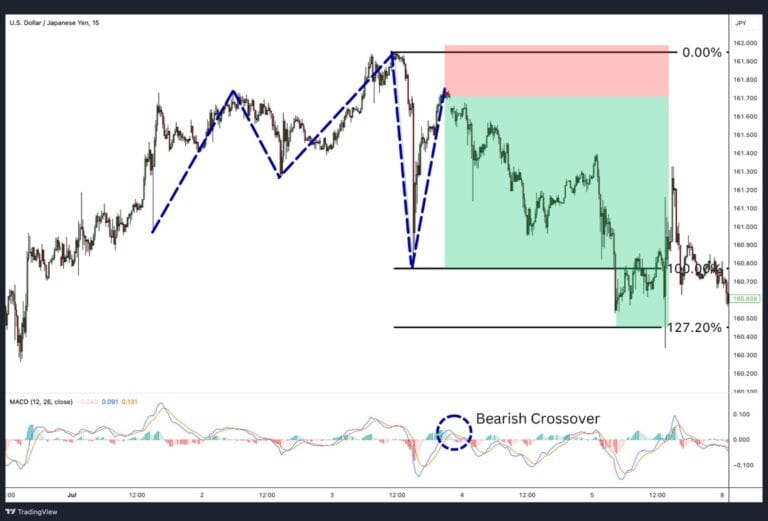 Quasimodo Pattern Ultimate Trading Guide - Alchemy Markets