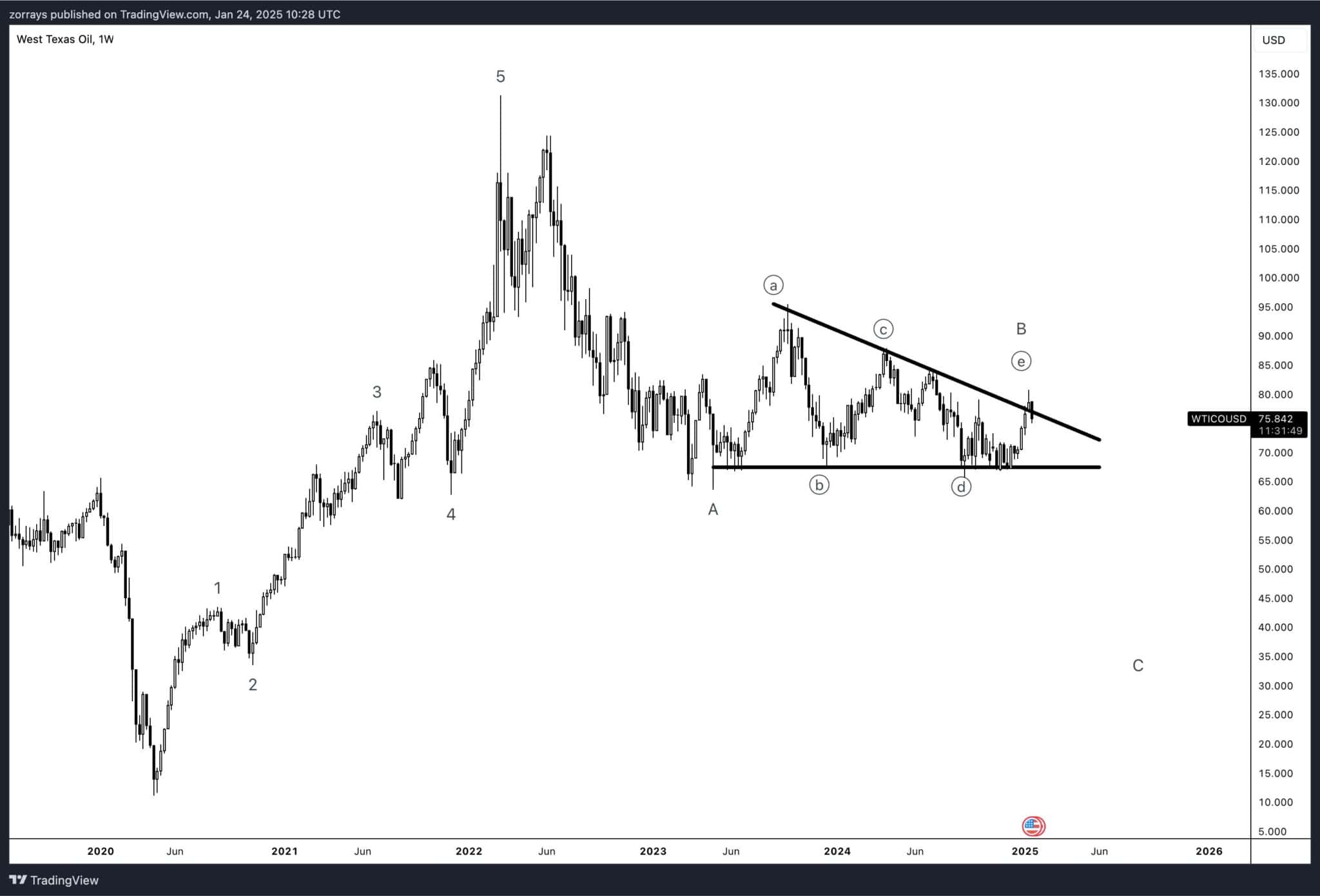 Central Banks Take Center Stage: Rate Cuts and Holds That Could Shape ...