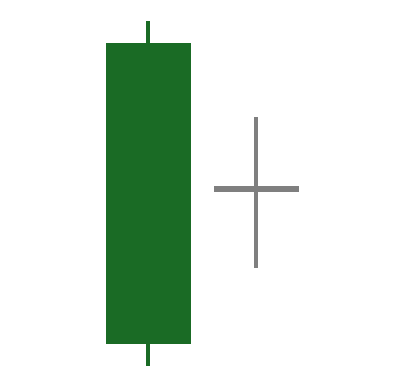 Bearish Harami Cross Illustration