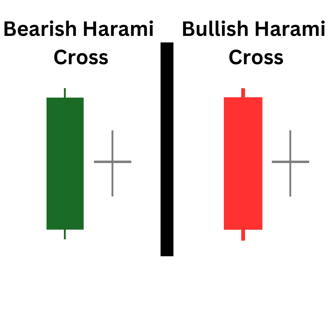 Bearish Harami Cross with Bullish Harami Cross