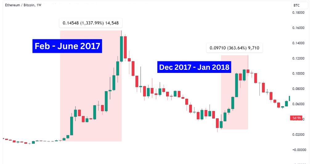 Bitcoin vs Ethereum CFDs Part 2