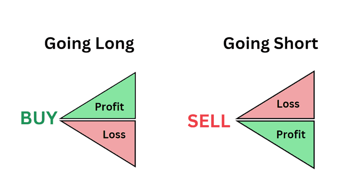 How a Crypto CFD Works.