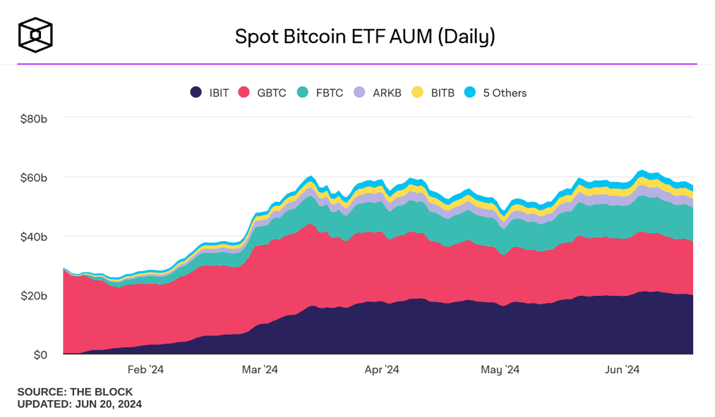 Spot Bitcoin ETF AUM (Daily).