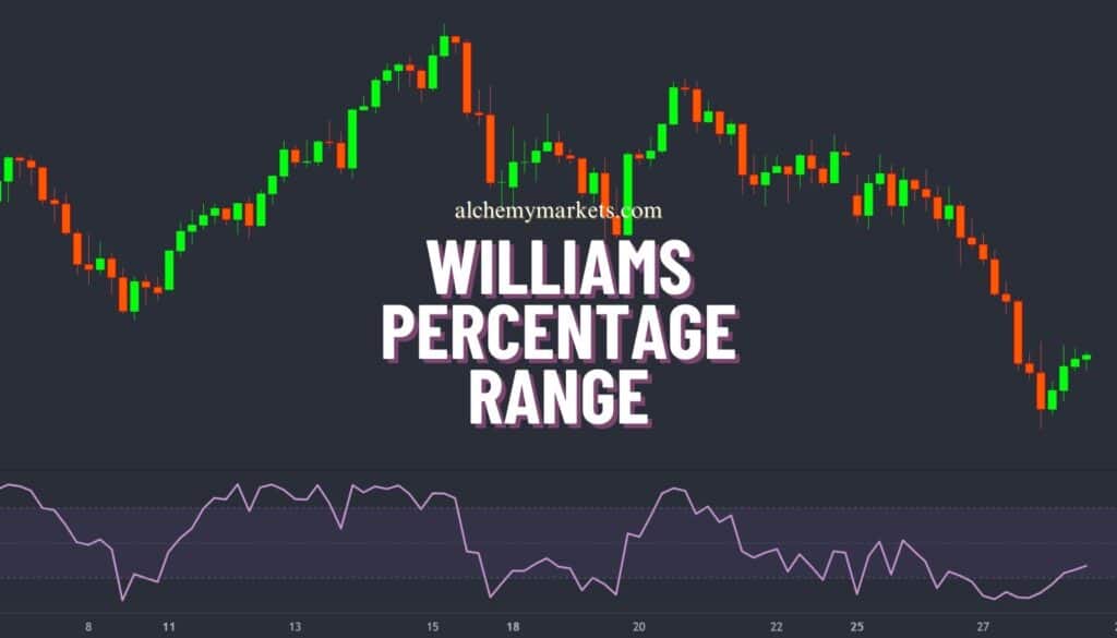 Williams %R indicator featured image