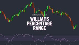 Williams %R (Williams Percentage Range)