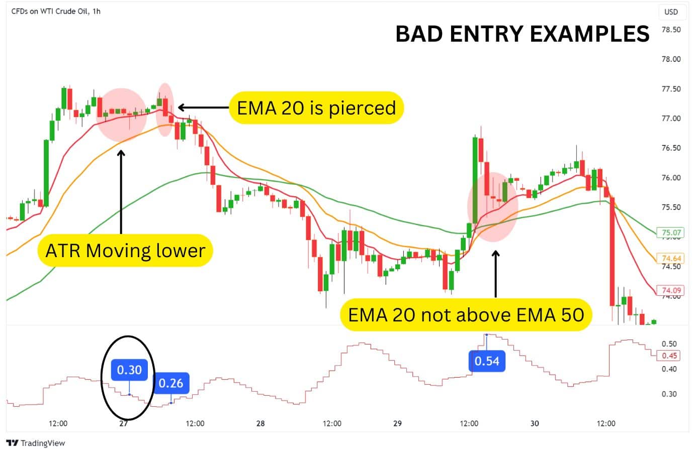Bad entry examples.
