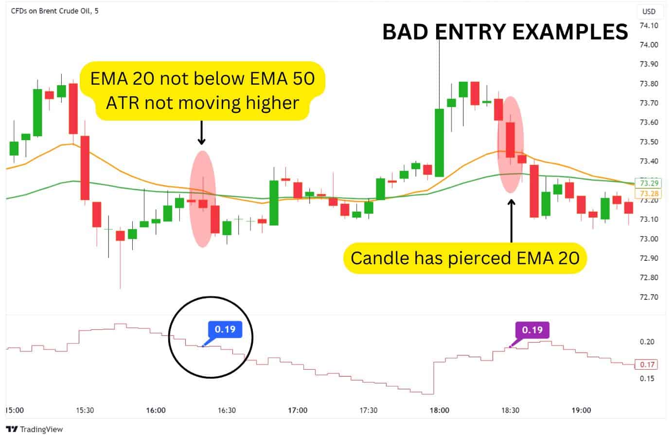 Bad entry examples.