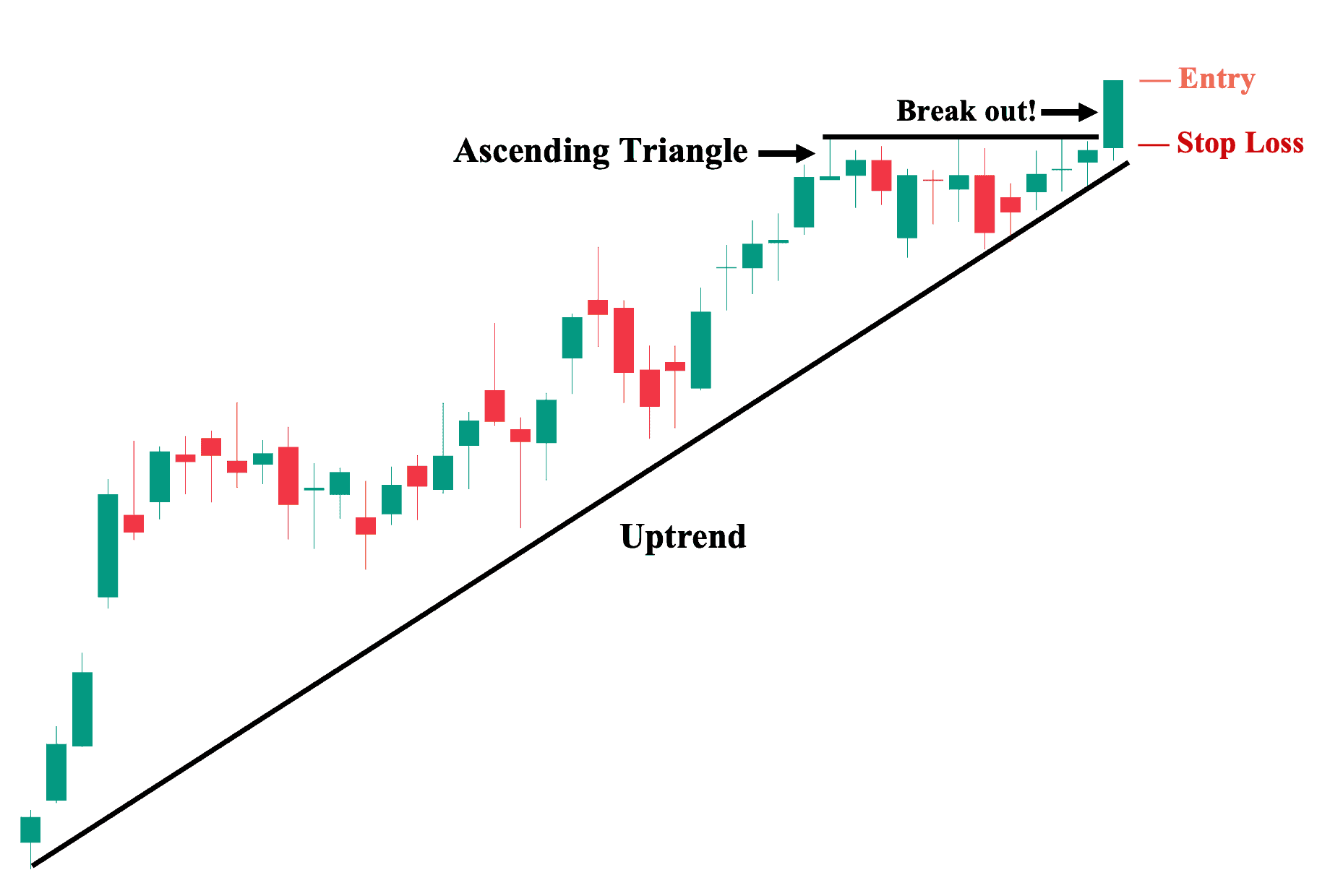 Breakout Trading Illustration.