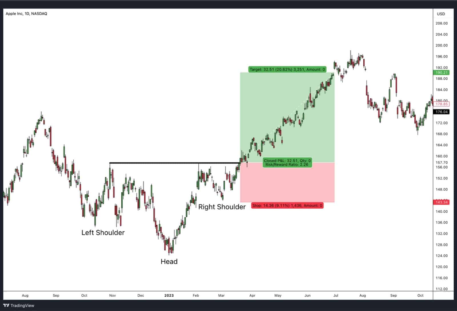 CFD Stocks example.