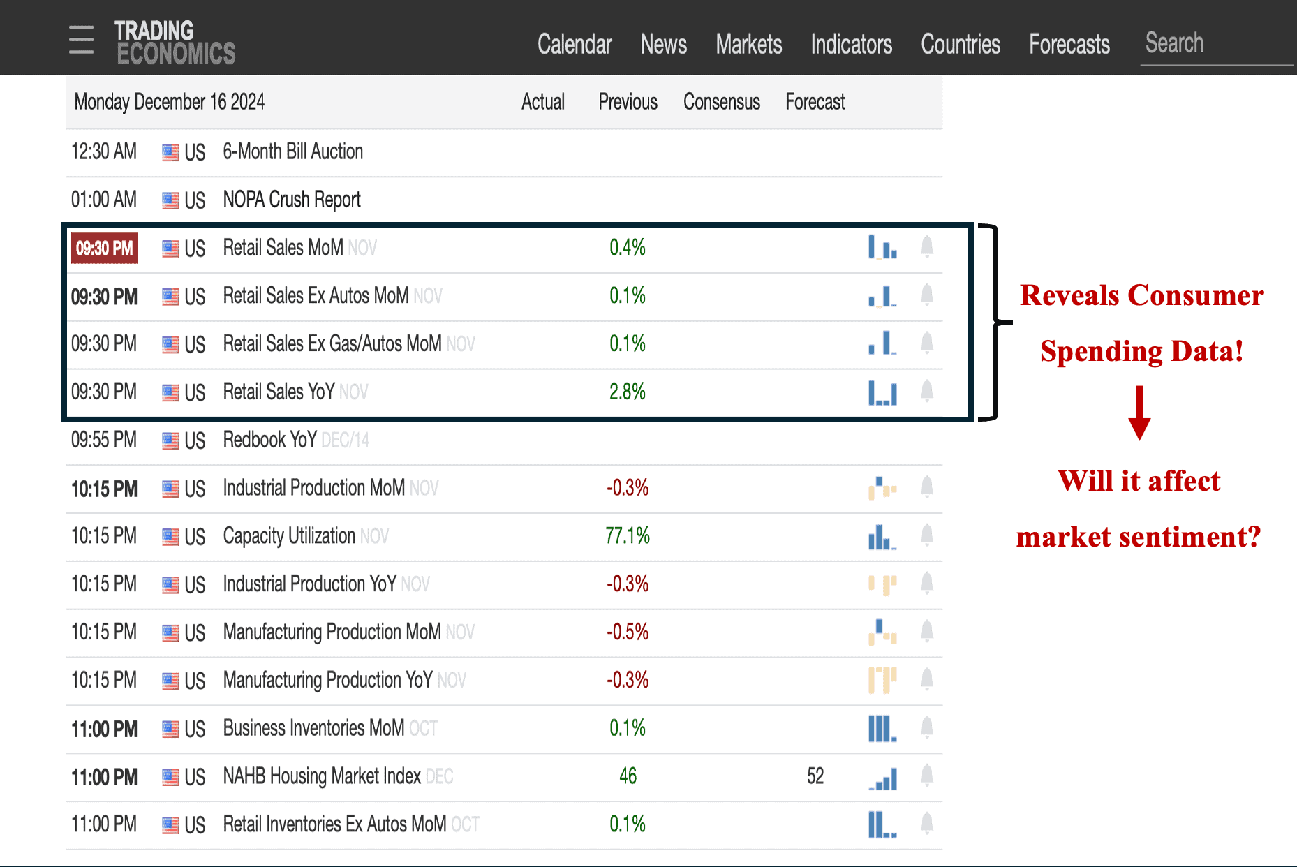 CFD Trading Strategy #4: Looking for upcoming relevant economic events.