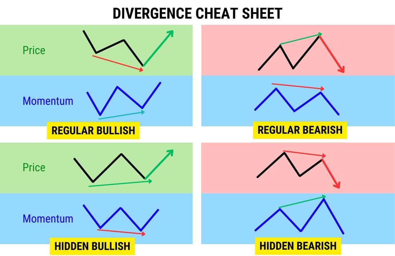 Divergence cheat sheet.