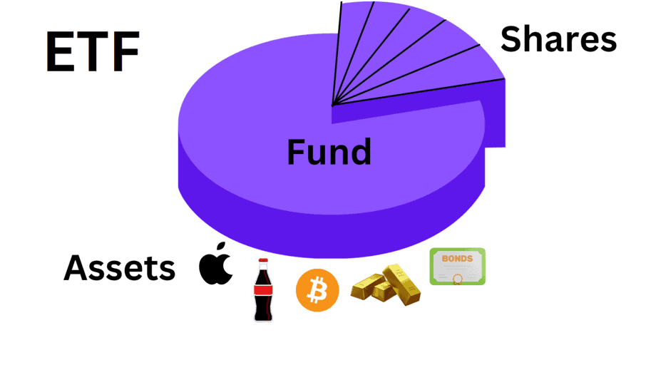 How ETFs work.