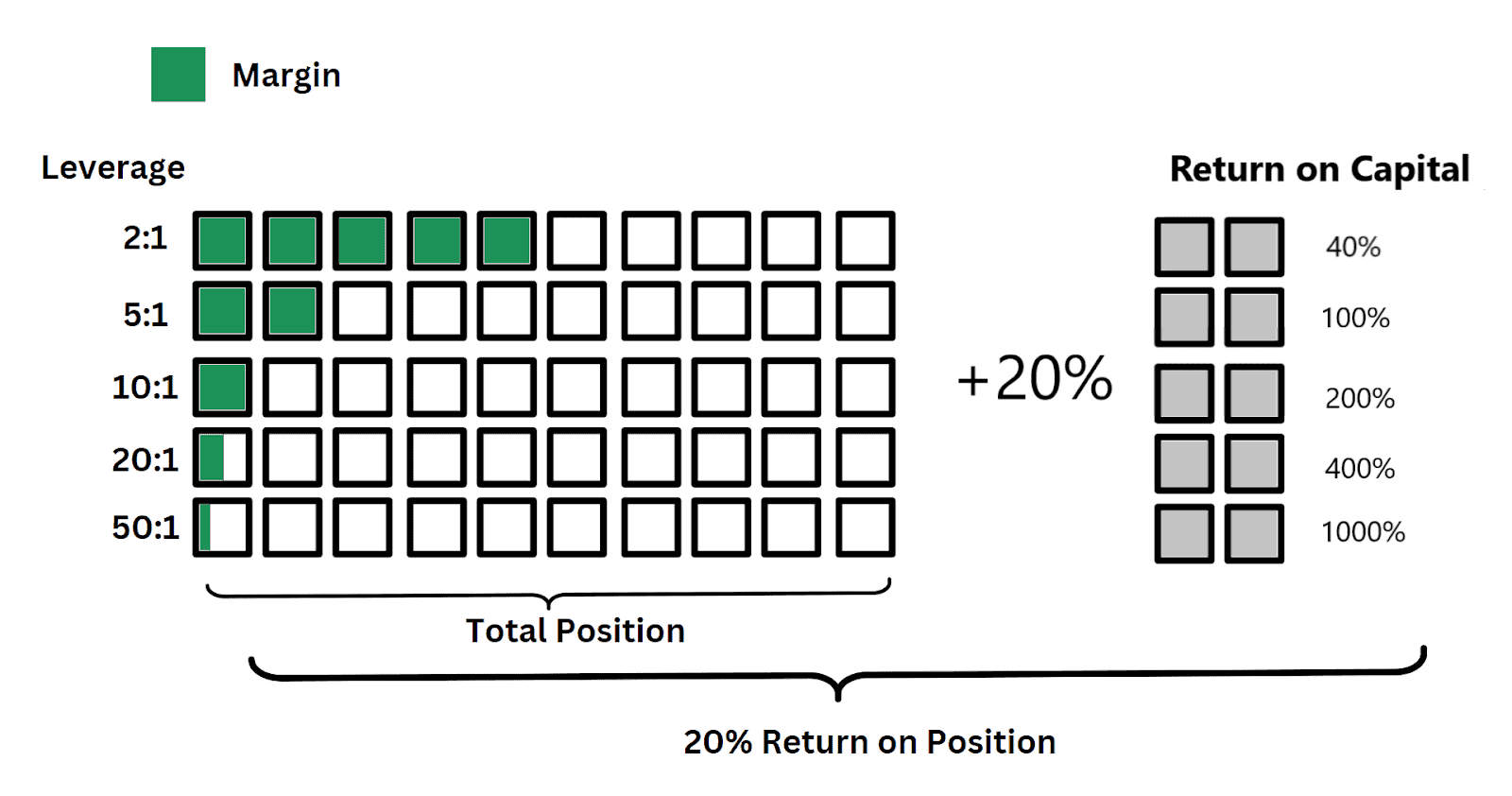 Margin and return on capital.