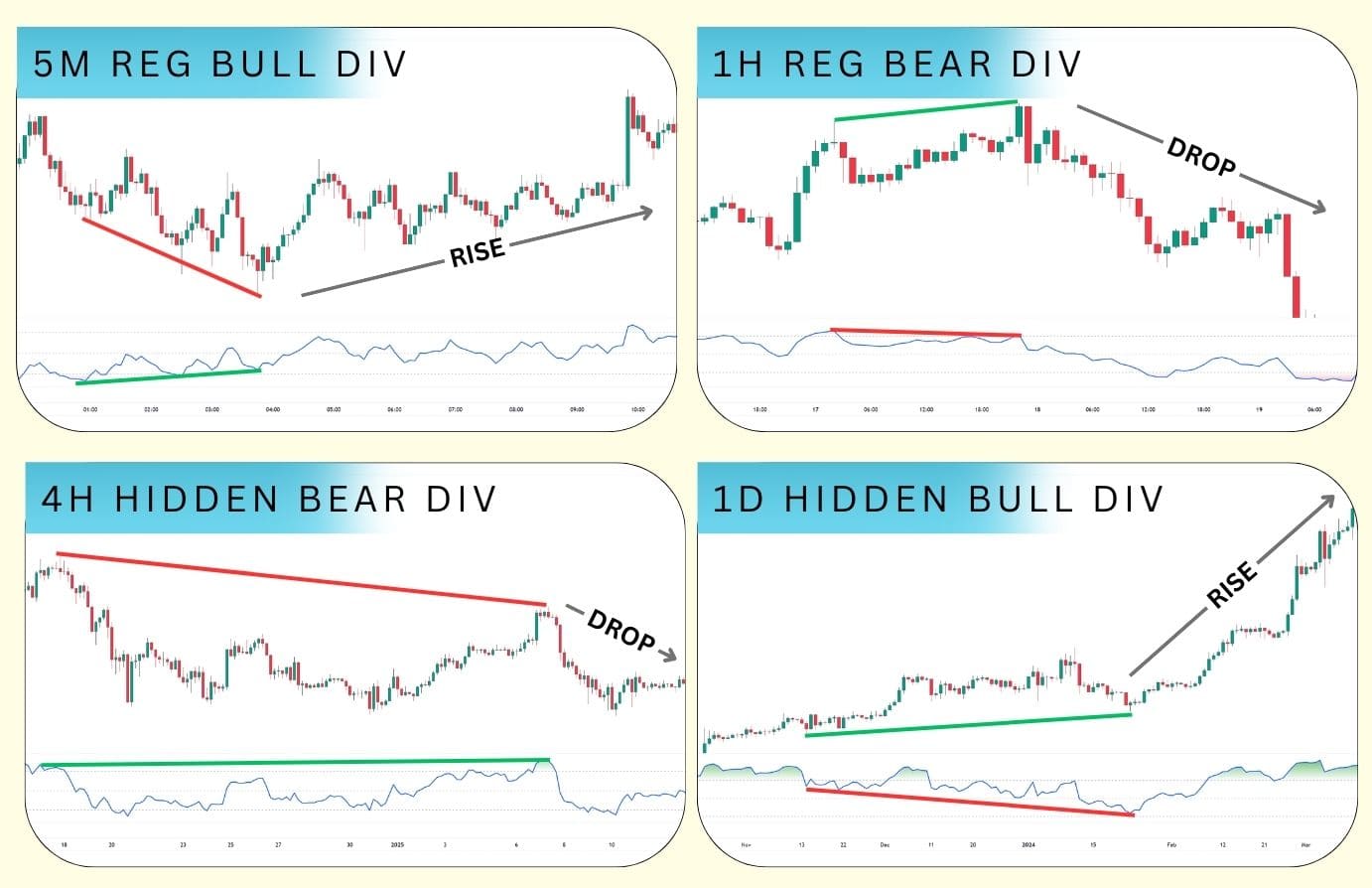 RSI divergence in forex trading.