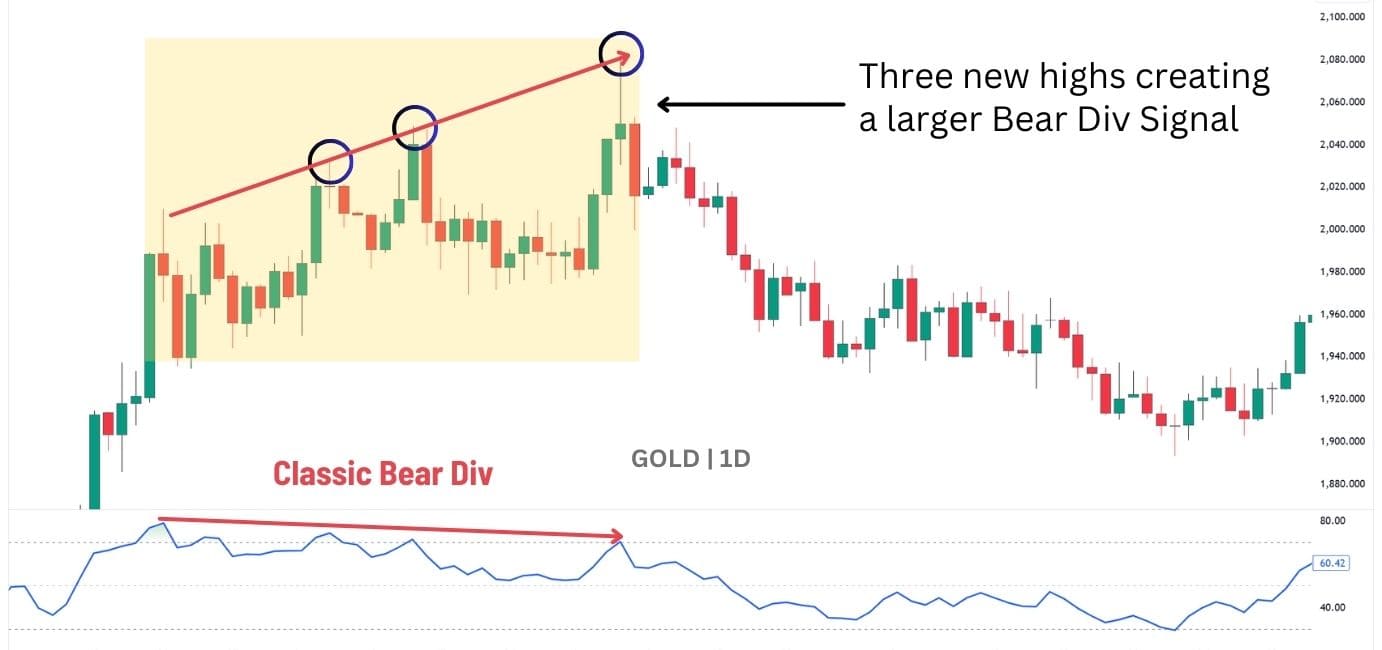 RSI divergence trading strategy.