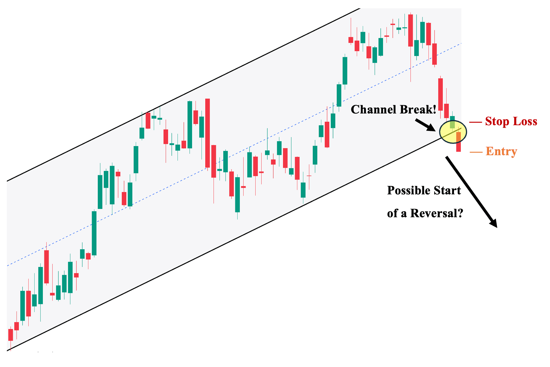 Swing Trading Illustration.
