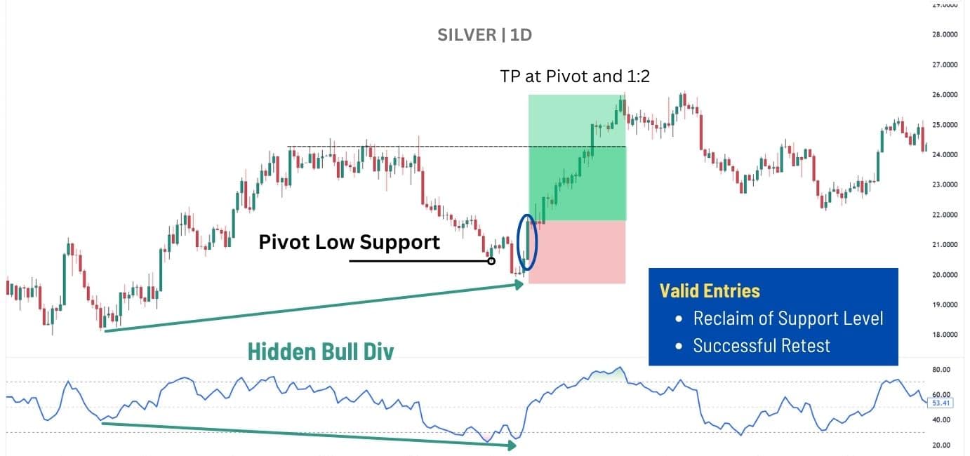 Trading hidden divergences.