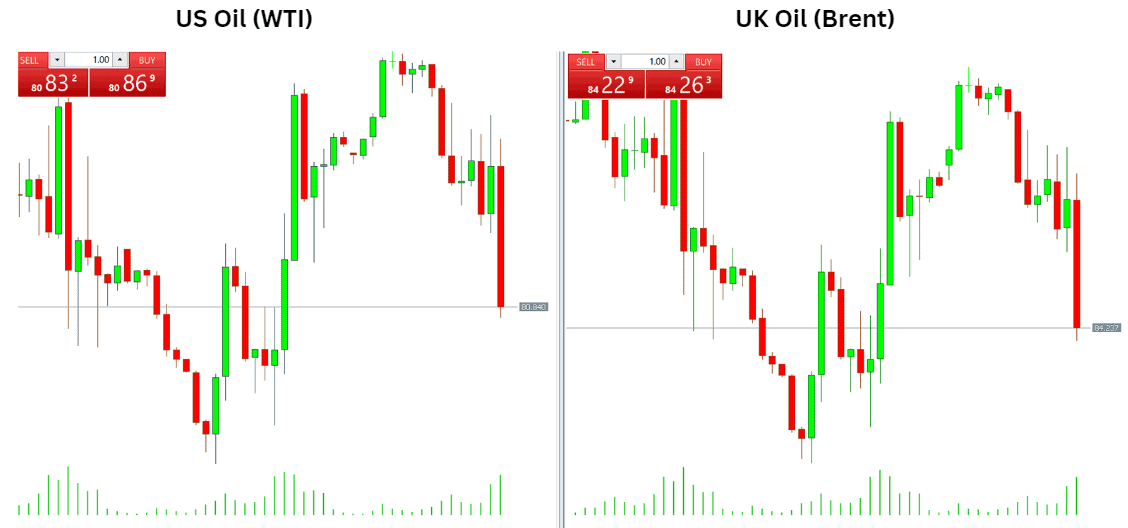 Types of crude oil.