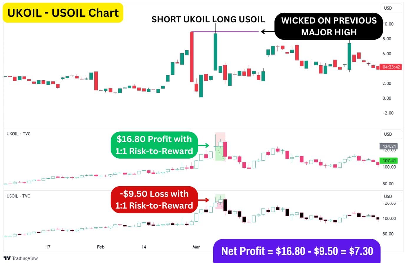 UKOIL - USOIL price chart.