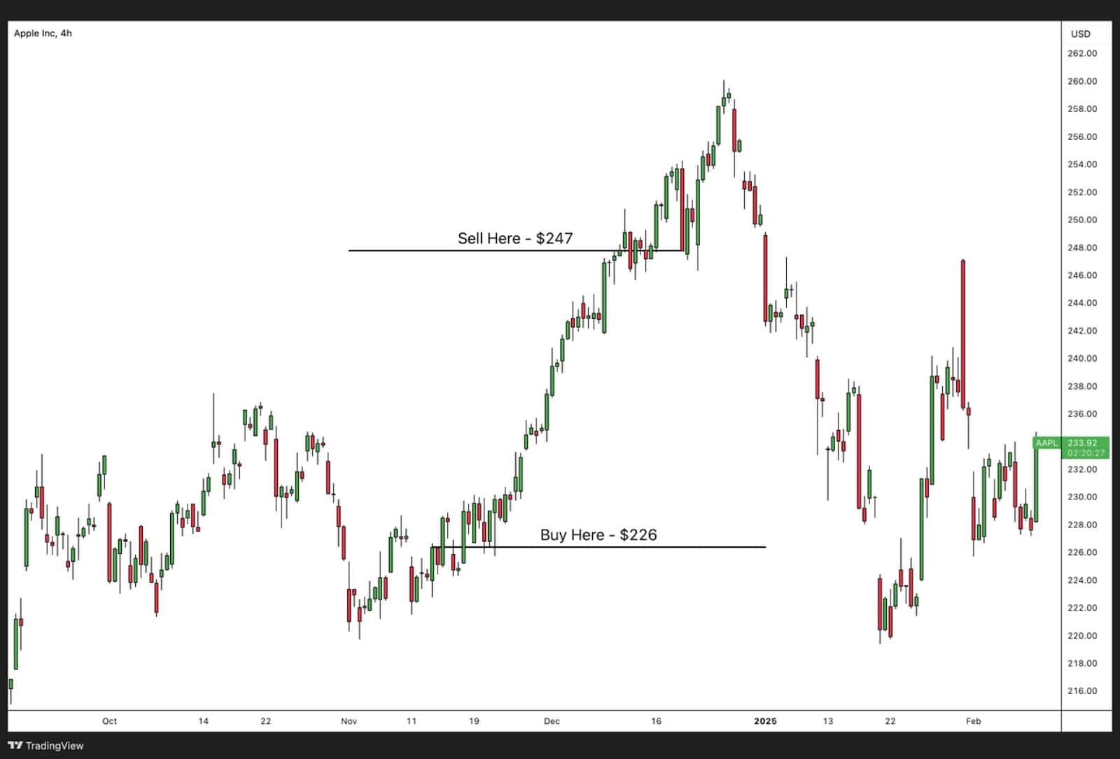 CFD vs Stock example.