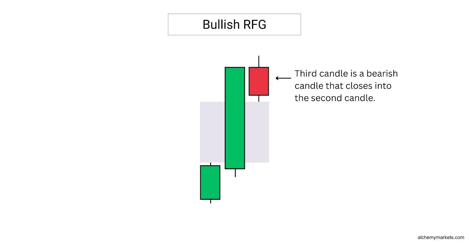 Bullish Rejection Fair Value Gap.