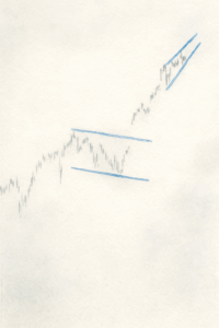 S&P 500: Post-ISM Wedge Compression Could Signal Retest of Prior Highs