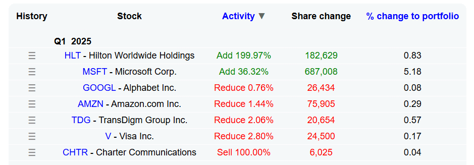 Table showing an investment firm's Q1 2025 stock transactions, including adds to MSFT and HLT, and reductions or sales of other holdings.