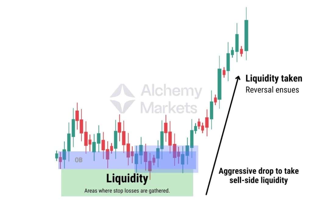 Smart Money Concept: Boost Your Trading Strategy - Alchemy Markets