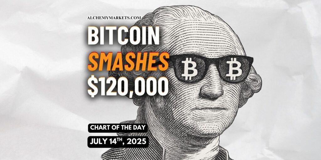 BTC Blasts Past $120K — Eyes on $135K After Bull‑Flag Breakout