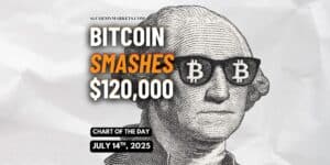 BTC Blasts Past $120K — Eyes on $135K After Bull‑Flag Breakout