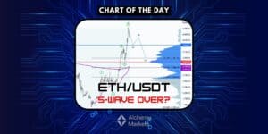 Crypto ABC Correction: 5-Wave Rally May Be Over for Ethereum