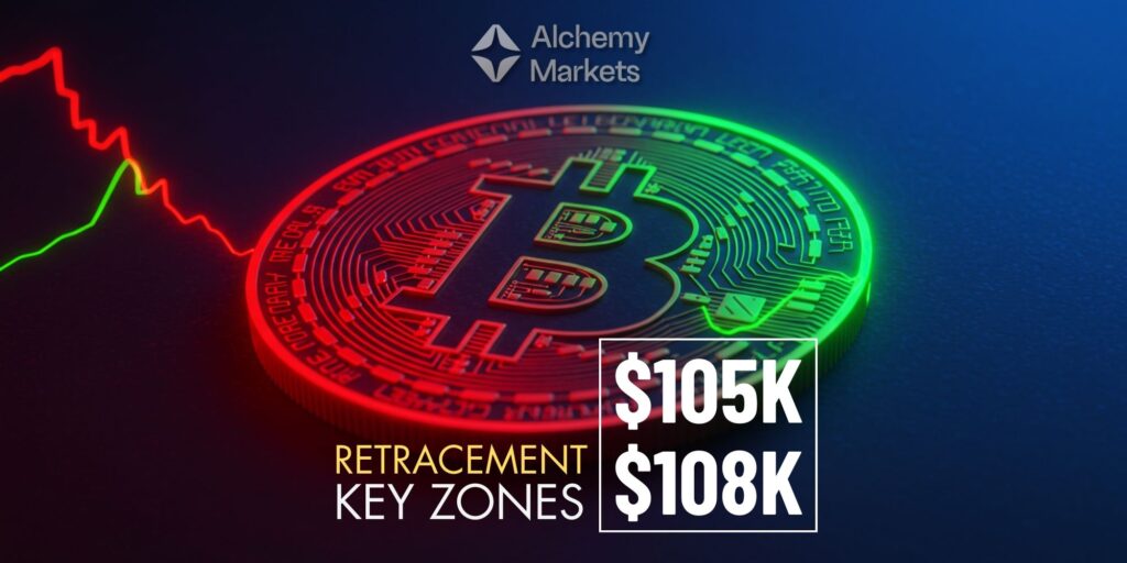 Bitcoin ABC Correction: Wave C Targets $105,000 or $108,000