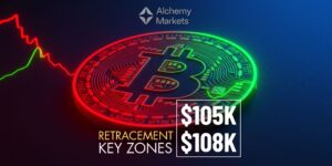 Bitcoin ABC Correction: Wave C Targets $105,000 or $108,000