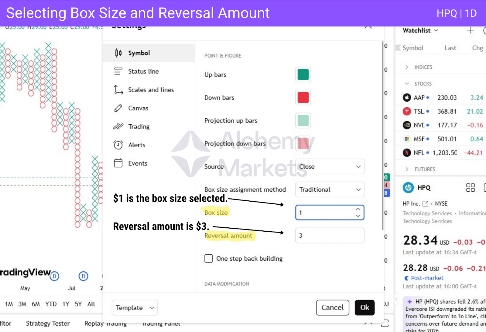 Point and Figure chart setup for box size and reversal