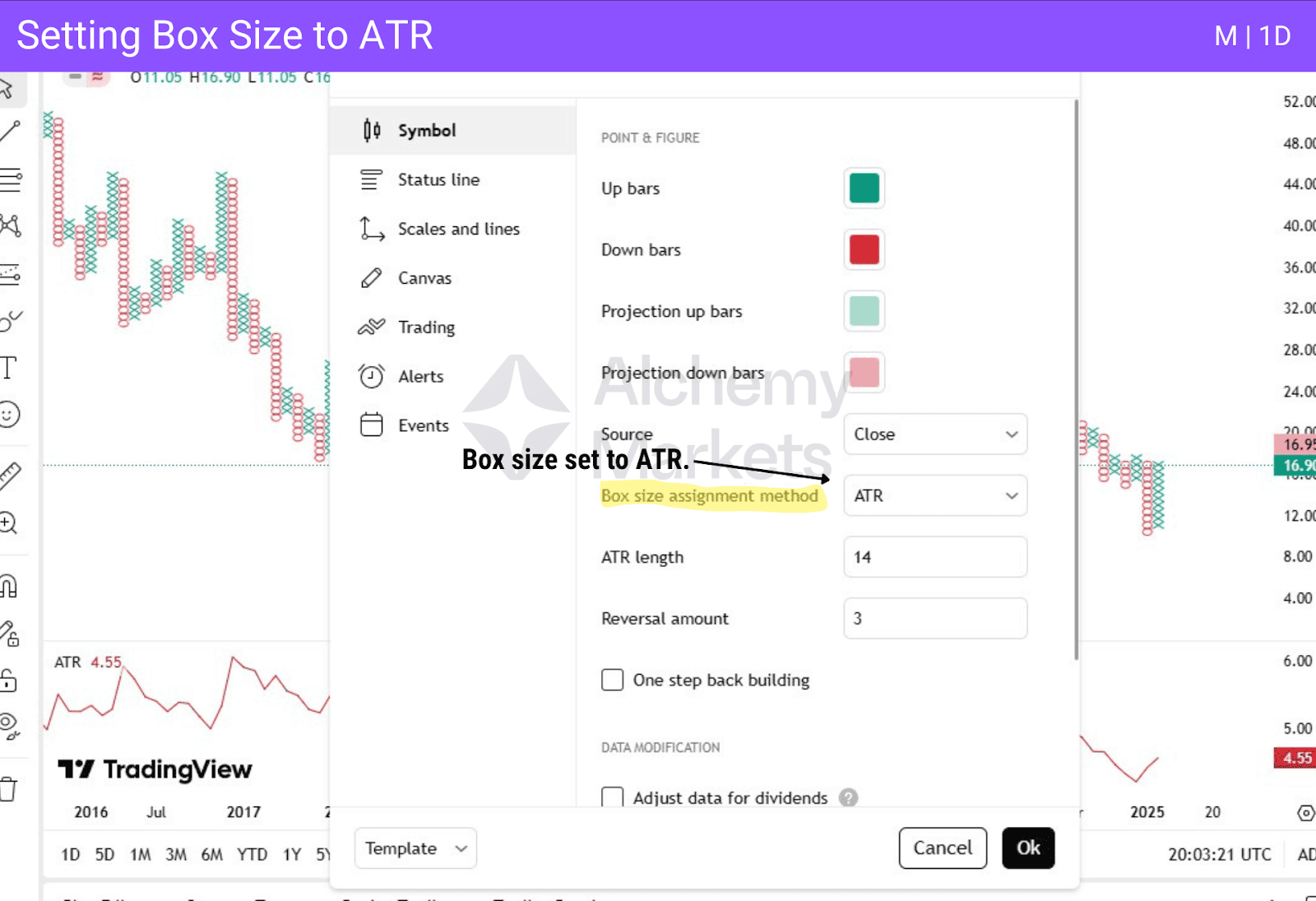 Point and Figure chart box size set using ATR method