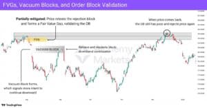 Order Block Explained - Alchemy Markets