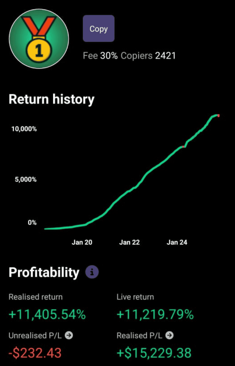 Preview of a top performing copytrade provider on Alchemy Markets app